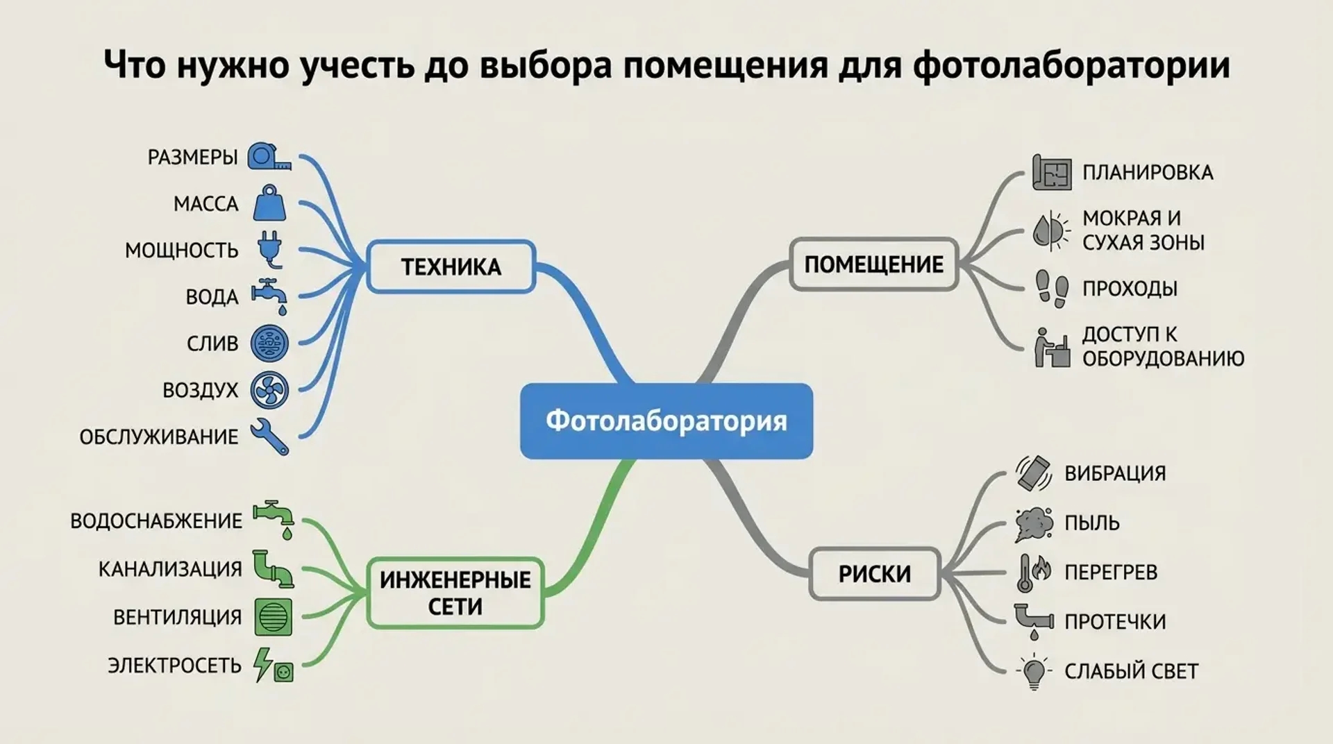 Что нужно учесть до выбора помещения для фотолаборатории