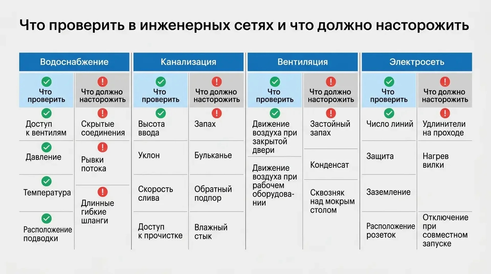 Что проверить в инженерных сетях и что должно насторожить